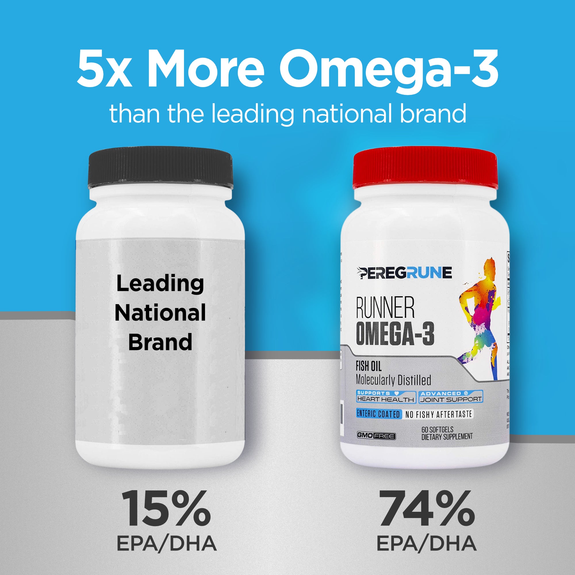 RUNNER MULTIVITAMIN & OMEGA-3 - PEREGRUNE