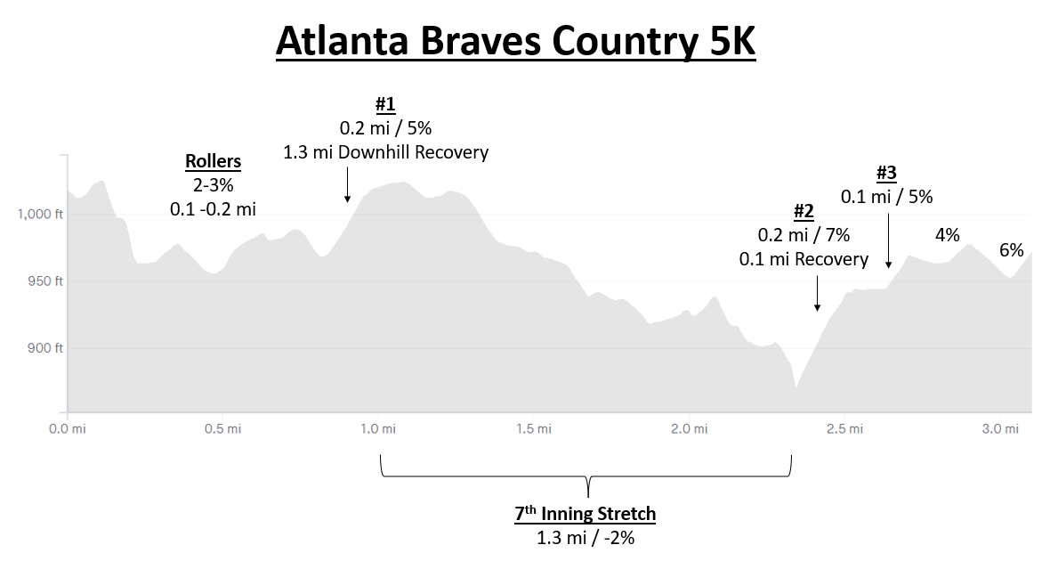 Atlanta Braves Country 5K hosted by the Atlanta Track Club