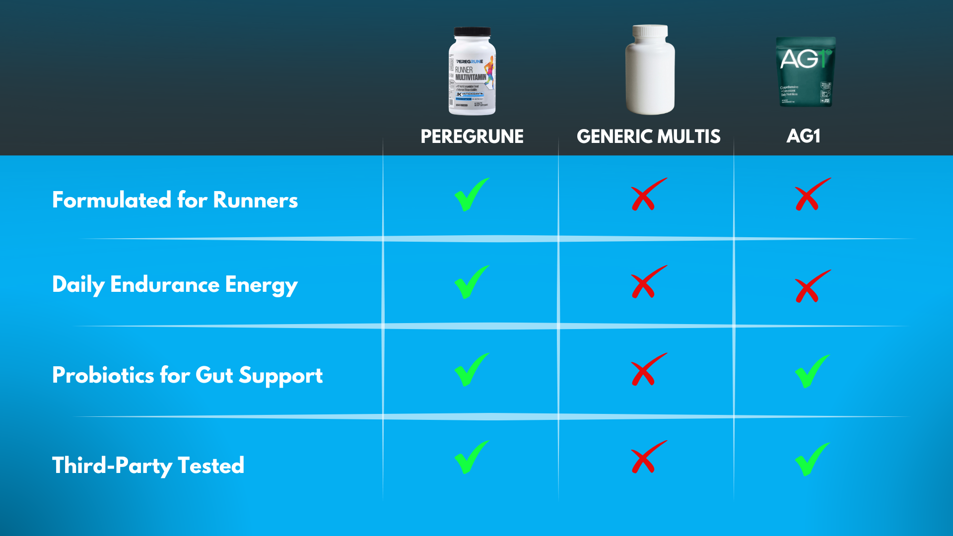 RUNNER MULTIVITAMIN